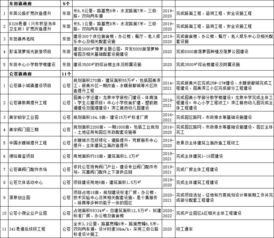 重点工程筑基 教育项目领航 南安2415亿投资项目体现城市高质量发展新考量