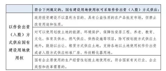 文博堂告诉你旅游用地与产业用地政策
